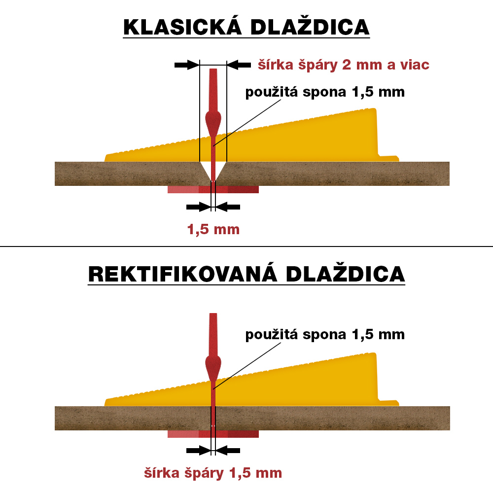 sirka spary, šírka špáry, obklad a dlažba, levelys spony