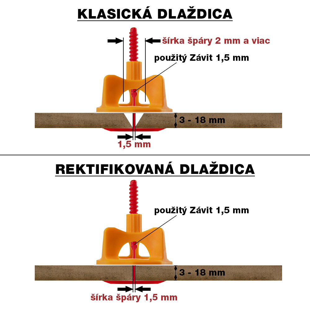 zavitovy system na obklad a dlazbu, vyrovnavaci system, leveling system, levelys system