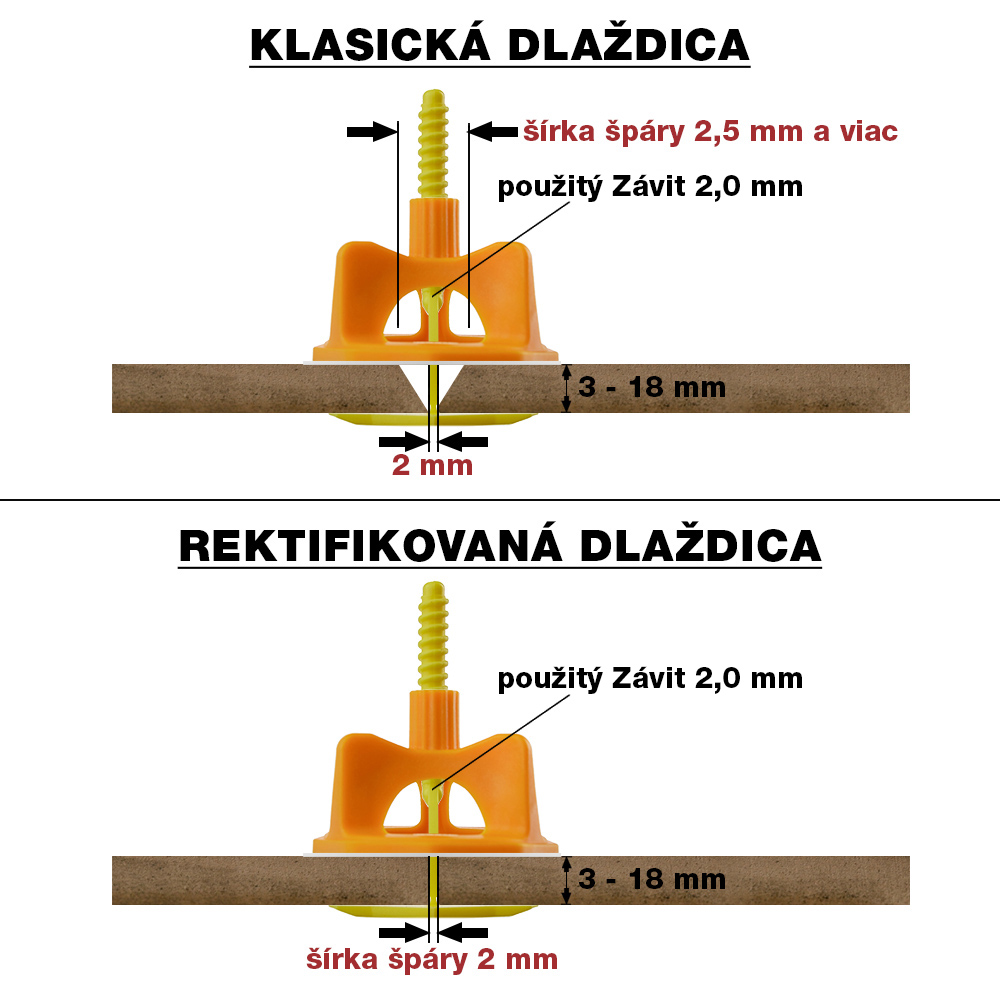 zavitovy system na obklad a dlazbu, vyrovnavaci system, leveling system, levelys system